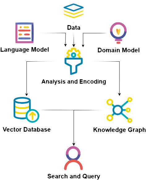 Voice First system architecture diagram